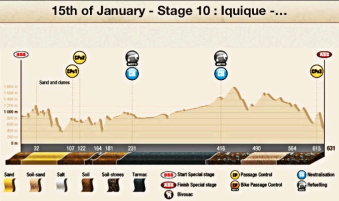 Dakar Stage 10